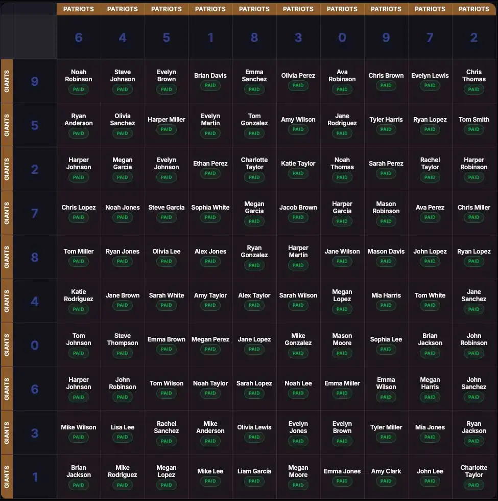 Football Squares Board Example